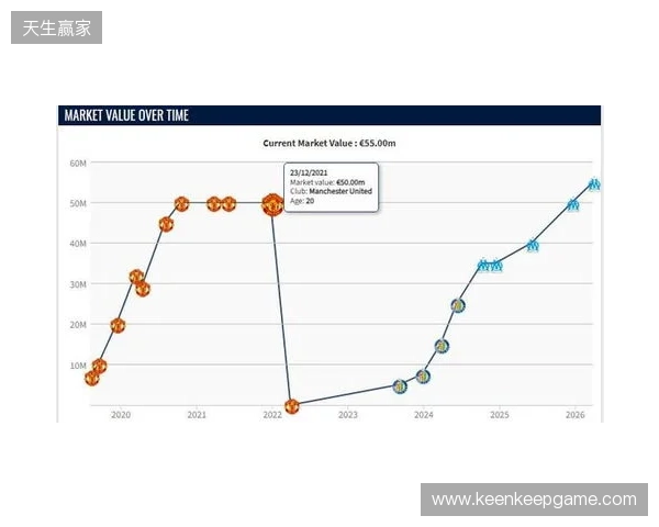 格林伍德身价上涨至5500万欧，超越曼联时期巅峰身价